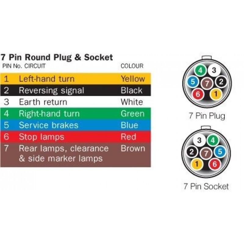 10 X WHITEVISION ROUND SMALL TRAILER PLUG 7 PIN - MU7 - Whitevision